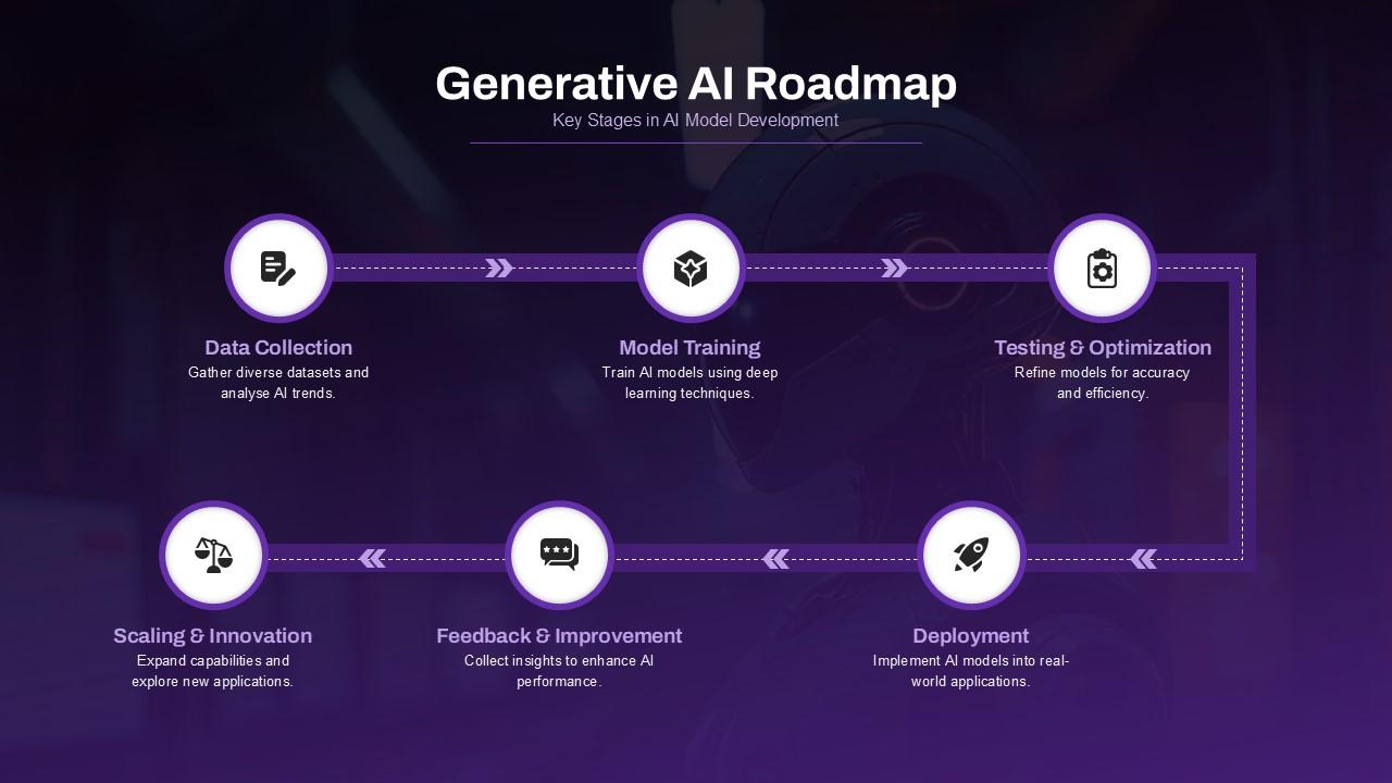 AI & ML Roadmap 2025