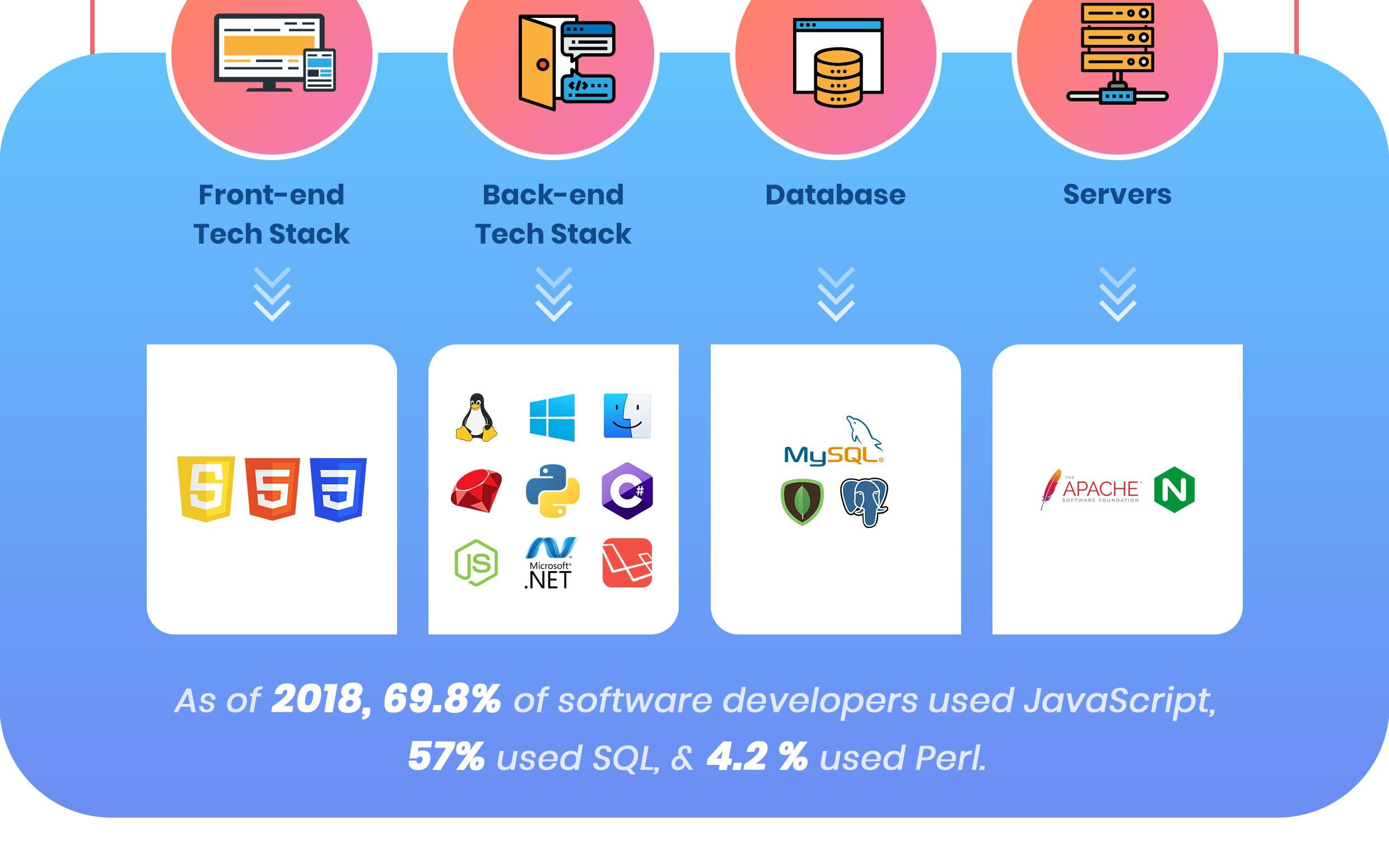 Backend Roadmap 2025
