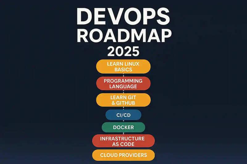 DevOps Engineer Roadmap