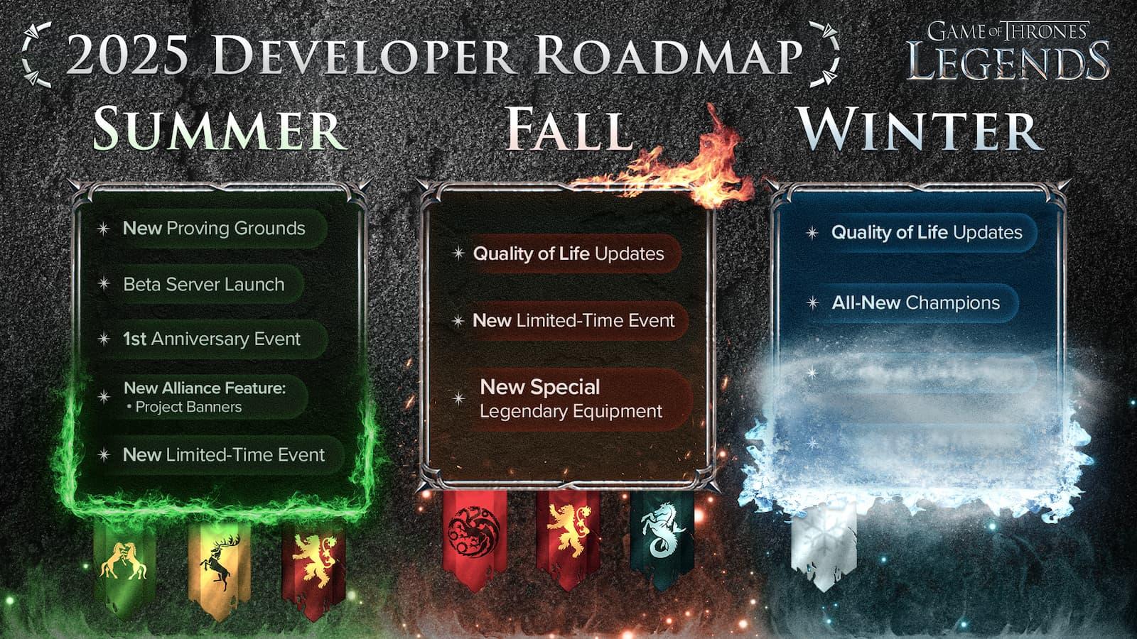 Game Developer Roadmap
