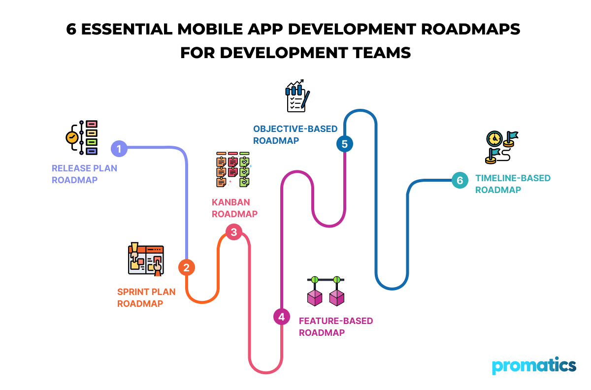 Mobile Dev Roadmap