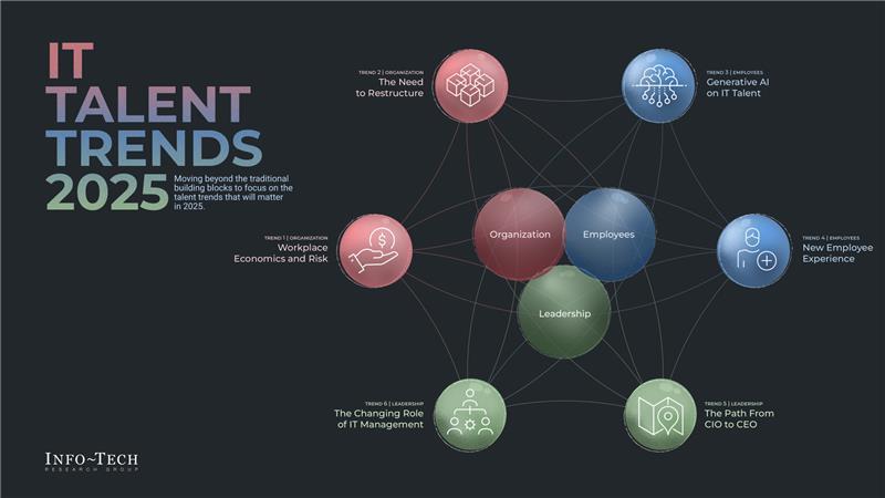 Top 20 New Technology Trends